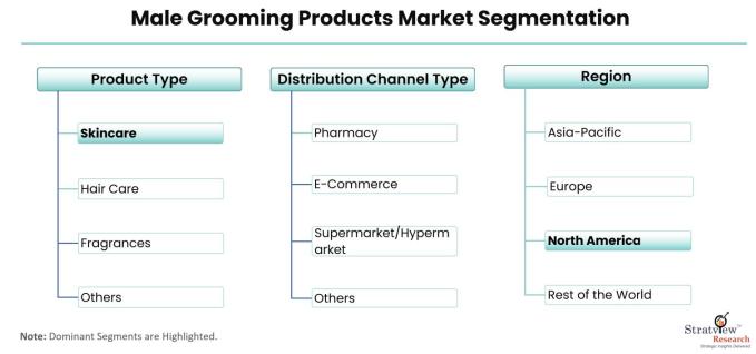 Male-Grooming-Products-Market-Segmentation